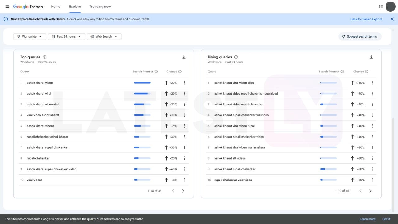 Ashok Kharat and Rupali Chakankar Video Searches (Pic: Google Trends)