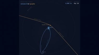Asteroid Apophis: 370-Metre Space Rock to Pass Just 31,000 KM from Earth in 2029, Visible to Naked Eye