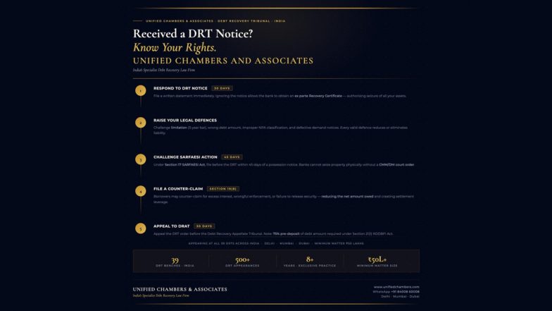Received a DRT Notice? Know Your Legal Rights and Defences Under India’s Debt Recovery Law
