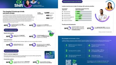 Business News | 48% of Indian Customers Cite Lack of Empathy in CX, But Only 19% of Leaders Address It with AI - Reports ServiceNow