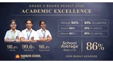 Business News | Ramagya School Students Achieve 99.6 Percent Top Score, Class X Results Show Strong Batch Performance