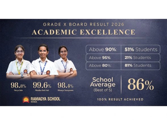 Business News | Ramagya School Students Achieve 99.6 Percent Top Score, Class X Results Show Strong Batch Performance