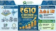 Business News | SK Agrofood Tech Pvt. Ltd. Hits Landmark INR 610 Crore Turnover; Leading India's Packaging Revolution