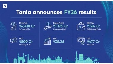 Business News | Tanla Announces Full Year and Q4 FY26 Results