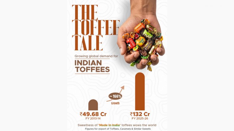 &lsquo;Melody to the Ears&rsquo;: India&rsquo;s Toffee Exports Jump Nearly 166% Since FY14, Says Piyush Goyal Amid PM Modi-Giorgia Meloni &lsquo;Melodi&rsquo; Buzz