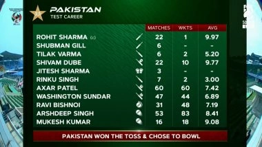 Broadcast Blunder Sees Team India Cricketers Feature in Pakistan XI Graphic During PAK vs BAN 1st Test 2026