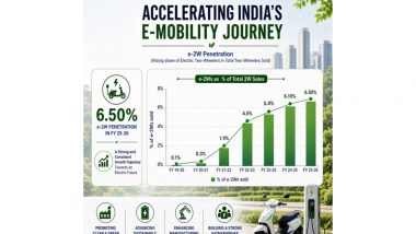 Business News | Electric Two-wheeler Penetration Reaches 6.5% in FY26, E-mobility Momentum Strengthens: Govt