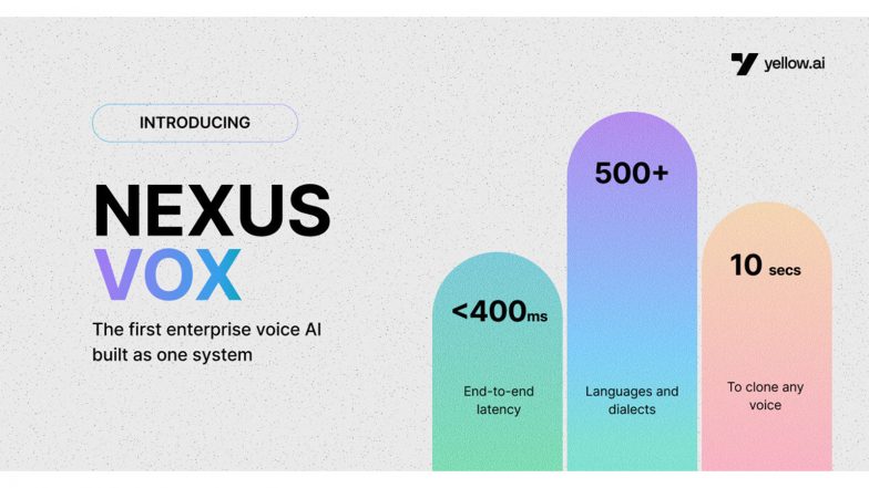 Business News | Built in Bharat: Yellow.ai Launches Nexus Vox -- the First Enterprise Voice AI That Can Clone Any Voice and Deploy It Across 500+ Languages in Under a Second
