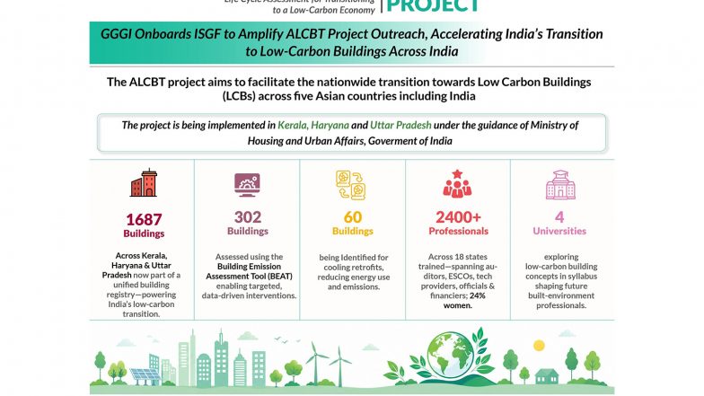 Business News | GGGI Onboards ISGF to Amplify ALCBT (Asia Low Carbon Buildings Transition) Project Outreach, Accelerating India's Transition to Low-Carbon Buildings