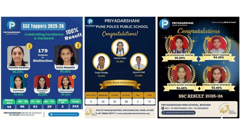 Business News | Priyadarshani Group of Schools Records Outstanding SSC Board Results 2025-26 Across Pune Campuses