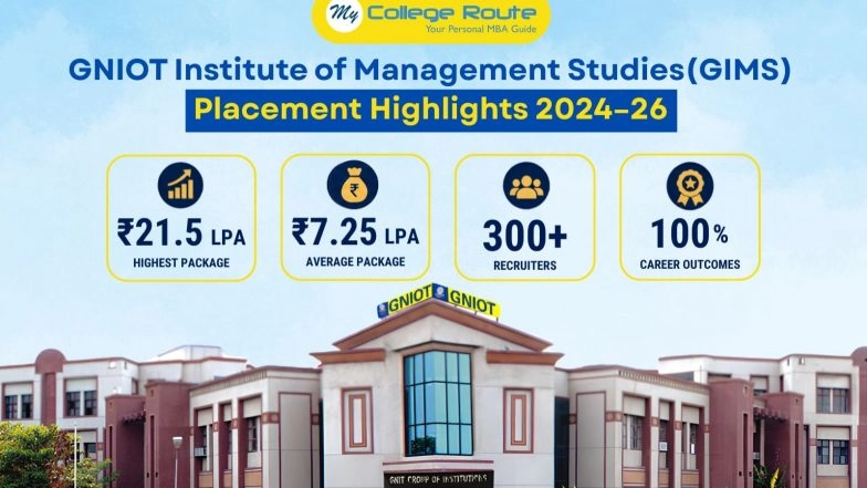 Business News | Transforming Potential into Performance: Placement Success of PGDM Batch 2024-26 at GIMS