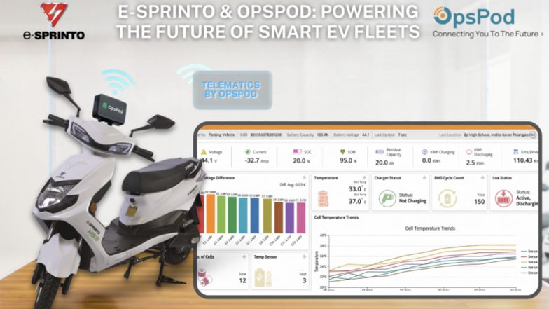Business News | E-Sprinto Accelerates India's EV Revolution with OpsPod's Intelligent IoT Ecosystem