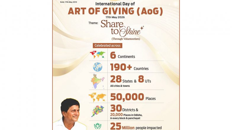 Business News | 13th International Art of Giving Day Celebrated in 190 Countries