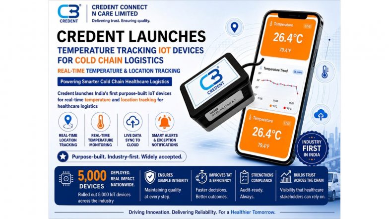 Business News | Credent Connect N Care Launches India's First IoT Solution for Diagnostic Logistics