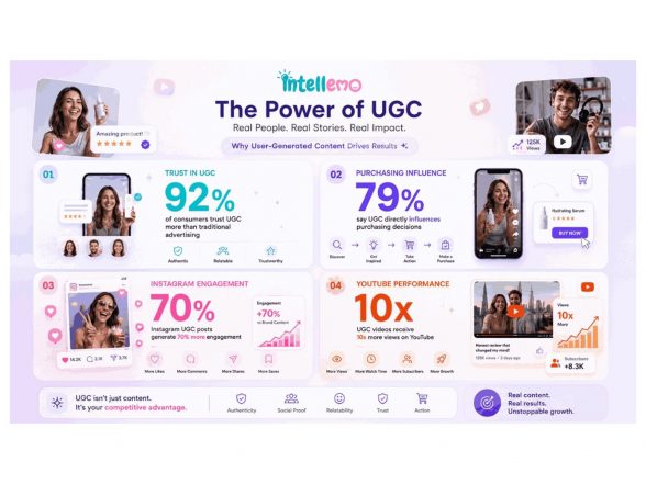Business News | The Rise of AI-Powered UGC Videos Across Digital Platforms