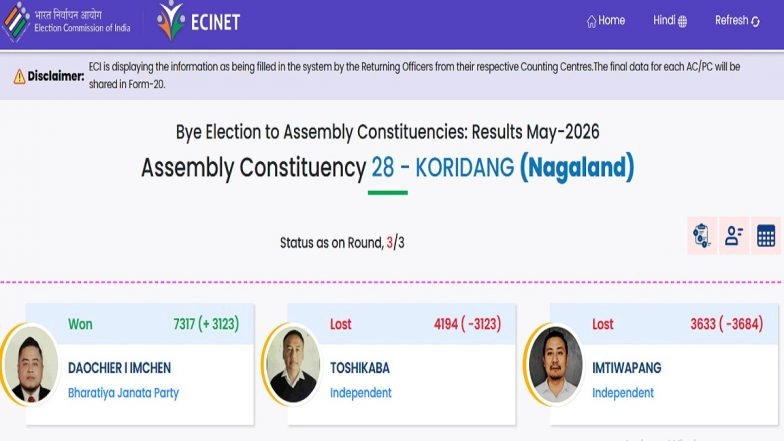 Koridang Bypoll Election Result 2026: BJP&rsquo;s Daochier I Imchen Wins Nagaland&rsquo;s Seat