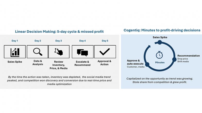 Business News | Fractal Launches Cogentiq E-Commerce: AI That Acts on Profit Signals in Minutes