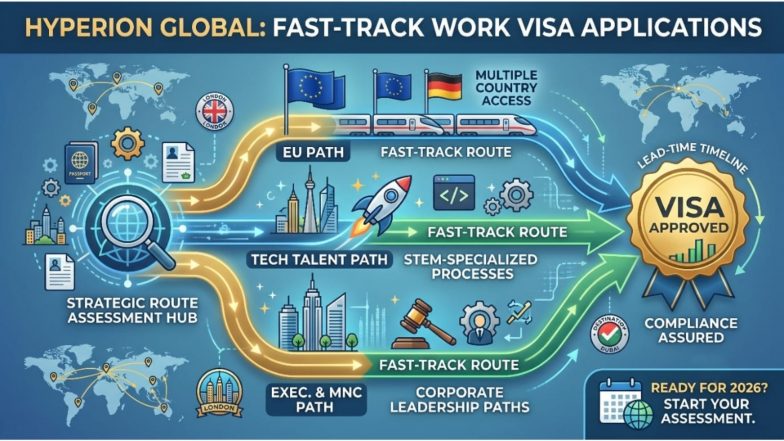 Business News | Hyperion Global Launches Strategic Route Assessment to Fast-Track 2026 Global Work Visa Applications