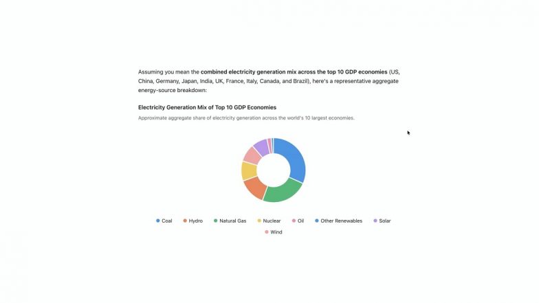ChatGPT  New Feature Update: OpenAI Now Allows Users to Create Interactive Data Charts Directly Within the Platform
