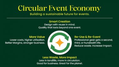 Idle Inventory? Event Kabaadi Transforms It Into New Opportunities!