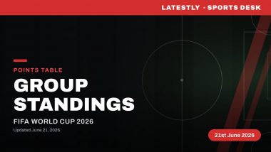 FIFA World Cup 2026 Points Table: Mexico, USA, Germany Lead Groups