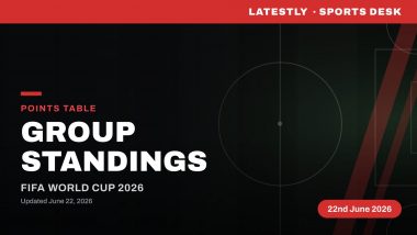 FIFA World Cup 2026 Points Table: Group Standings Updated