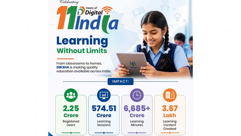 India News | 11 Years of Digital India: Over 110 Cr Academic Records Enable Secure, Seamless, Digitally Verifiable Academic Services