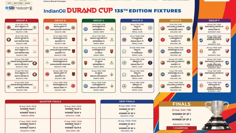 Sports News | Durand Cup to Kick off with Blockbuster Kolkata Derby