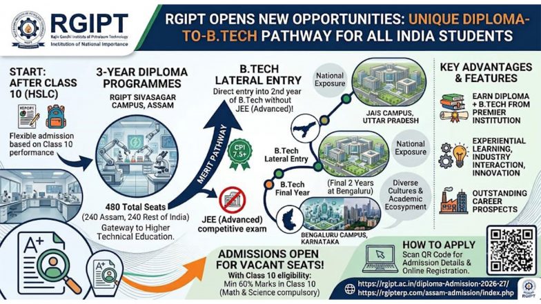 Business News | RGIPT Opens New Opportunities for Students Across India Through Its Unique Diploma-to-B.Tech Pathway