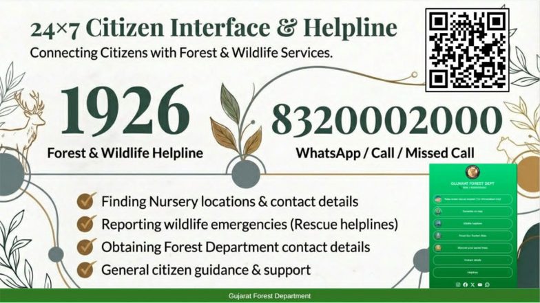 India News | Gujarat Forest Dept Launches In-house Digital Helpline to Simplify Access to Nurseries, Forest Services