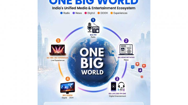 Business News | Reliance Broadcast Network Limited Unveils 'ONE BIG WORLD': India's Unified Media & Entertainment Ecosystem for the AI-Powered Future