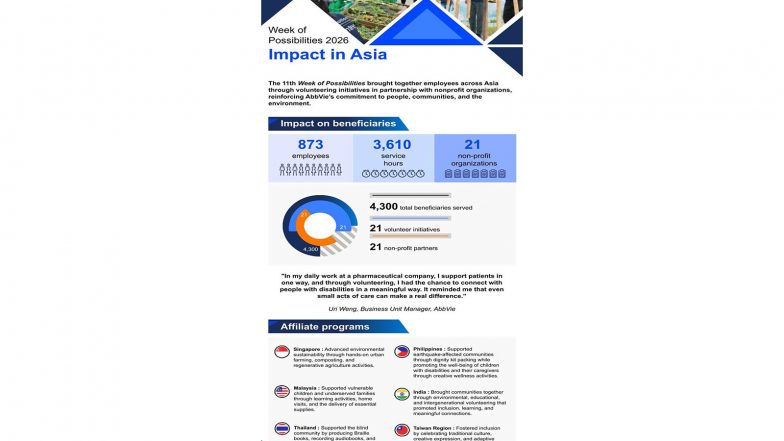 Business News | AbbVie Employees Across Asia Unite Through Week of Possibilities by Serving and Supporting Communities