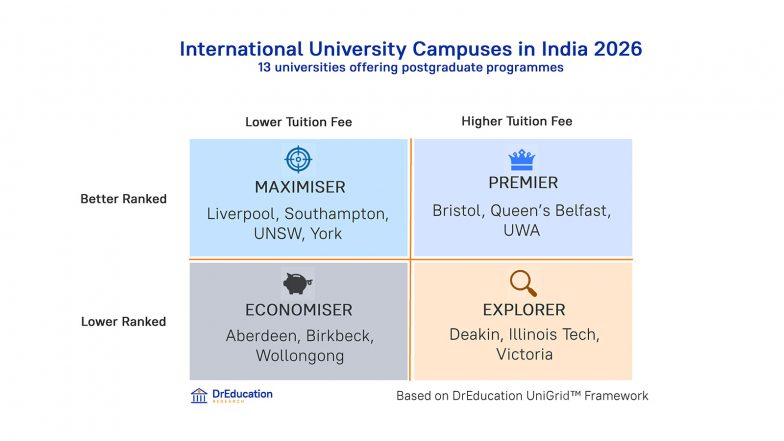 Business News | DrEducation Research Launches Comprehensive Report on Foreign University Campuses in India