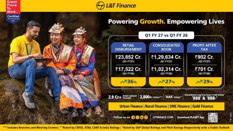 Business News | L&T Finance Records Highest Ever Consolidated PAT of Rs. 902 Crore for The First Quarter Ended June 30, 2026 (Q1FY27), Up 29% Year-on-Year (YoY)