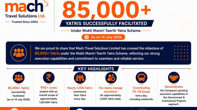 Business News | Mach Travel Solutions Limited Crosses 85,000 Yatri Milestone Under Mukh Mantri Teerth Yatra Scheme