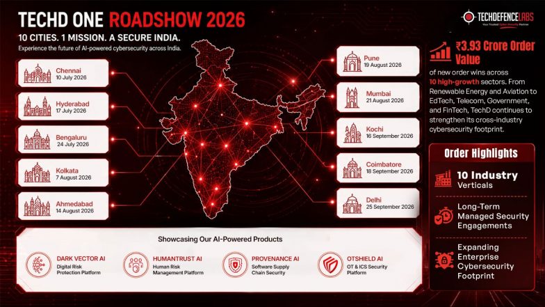 Business News | TechD Cybersecurity Secures MSSP Mandates From Leading Indian & UAE Brands; Launches Nationwide TECHD ONE Roadshow