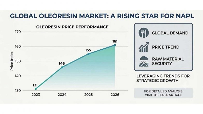 Business News | Rising Oleoresin Prices and Monsoon Prospects Spark Turnaround Momentum for Naturite Agro Products Ltd (NAPL)