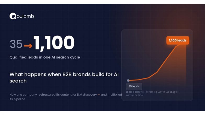 Business News | From 35 to 1,100 Leads: What Happens When AI Search Drives Growth Instead of Traffic