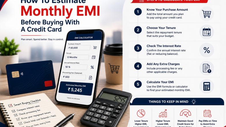 Business News | How To Estimate Monthly EMI Before Buying With A Credit Card