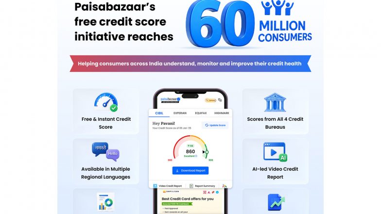 Business News | Paisabazaar's Free Credit Score Programme Touches 60 Million Consumers in Its Mission to Build a Credit-Fit India