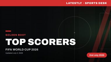 FIFA World Cup 2026 Golden Boot: Top Scorers with Assists
