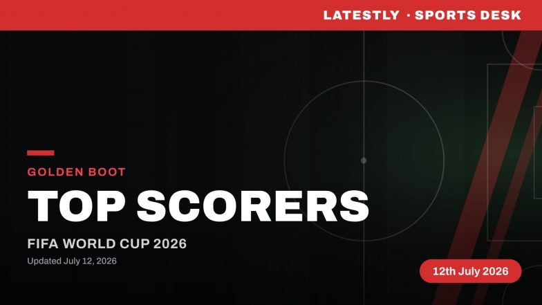 FIFA World Cup 2026 Golden Boot: Top Scorers with Assists
