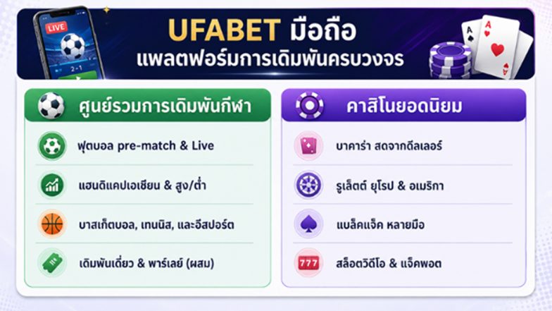 ทางเข้า ufabet มือถือ | เว็บไซต์ทางตรง กีฬา และคาสิโน