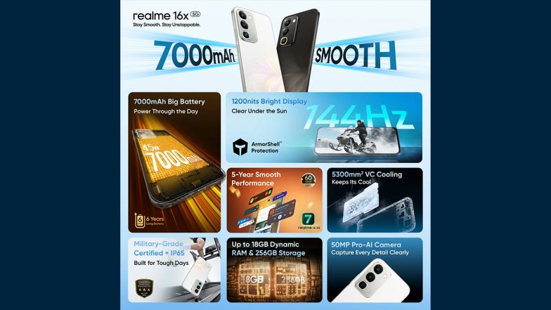 Realme 16x 5G Now on Sale in India: Check Price, Specifications and Launch Offers