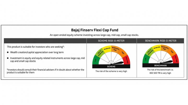 Business News | Three Years Strong: Bajaj Finserv Flexi Cap Fund Records 18.21% CAGR Since Inception Under Direct-Growth Plan