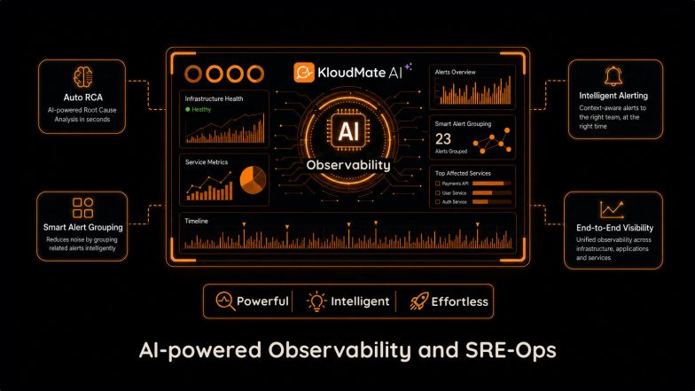 Business News | KloudMate Unveils India's First Agentic Observability Platform with Auto-RCA and Self-Healing Workflows