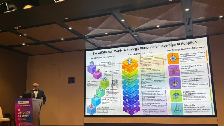 Business News | AI4India Launches AI Diffusion Matrix Report, Assessment Tool at AI Summit in Bengaluru