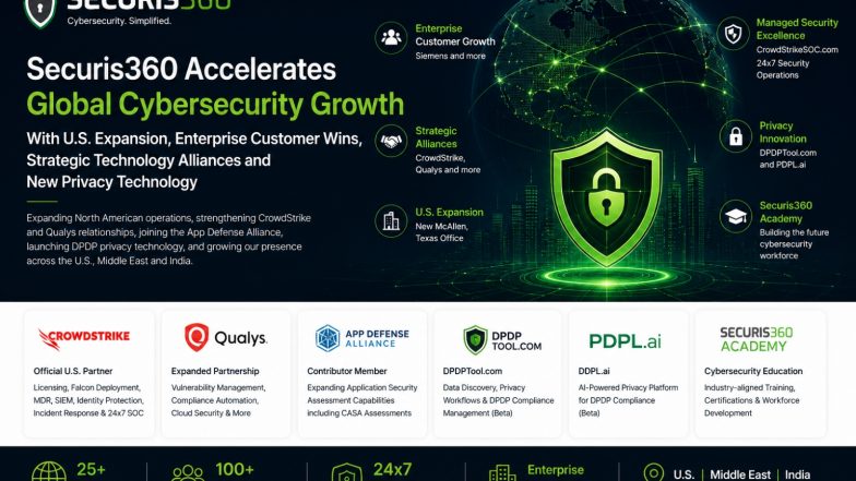 Business News | Securis360 Accelerates Global Cybersecurity Growth With U.S. Expansion, Enterprise Customer Wins, Strategic Technology Alliances and New Privacy Technology