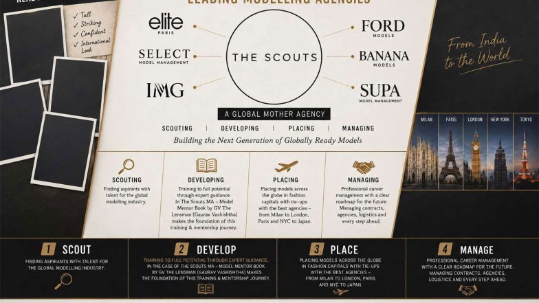 Business News | Modelling Agencies in India: The Scouts MA -- Building the Next Generation of Globally Ready Models