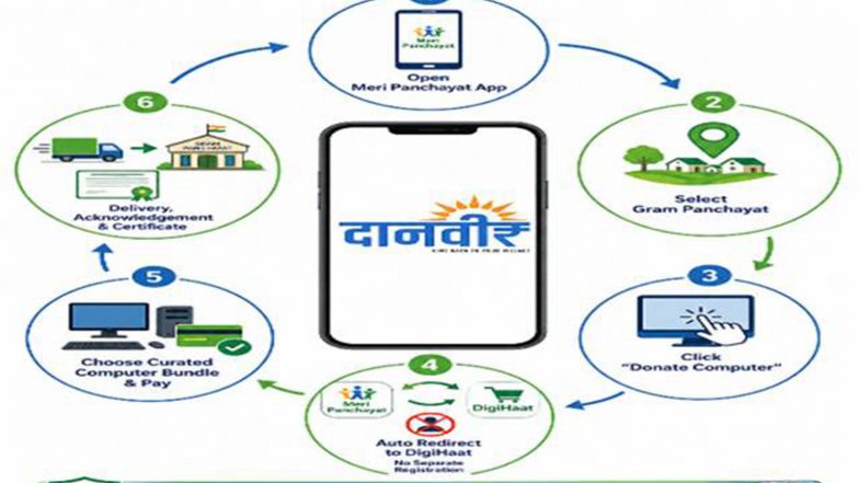 India News | Panchayati Raj Ministry Launches 'DAANVEER' Initiative to Strengthen Rural Digital Infrastructure